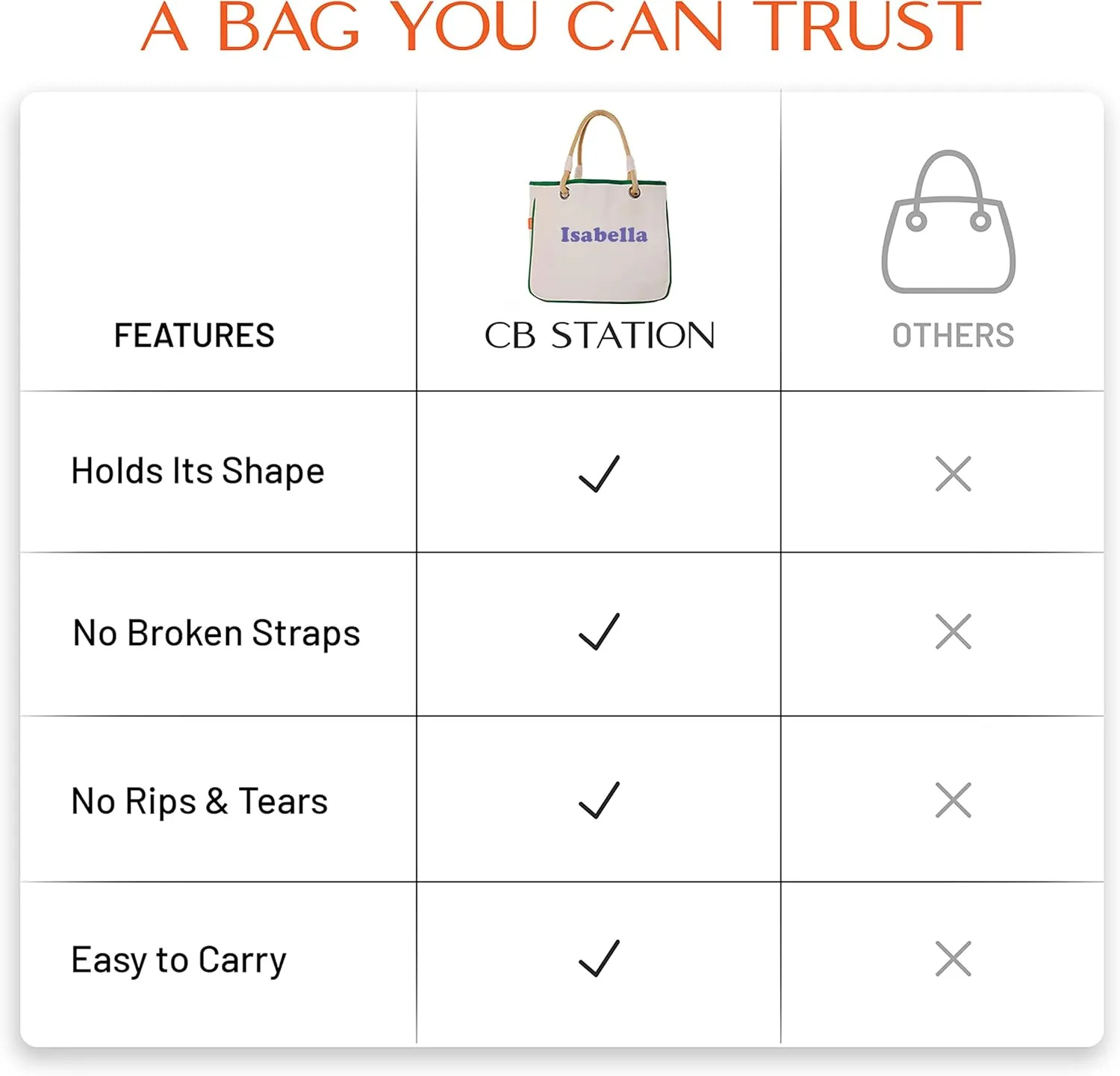Canvas Rope Handle Tote Bag For Women - Metal Grommets - Perfect For Traveling, Groceries