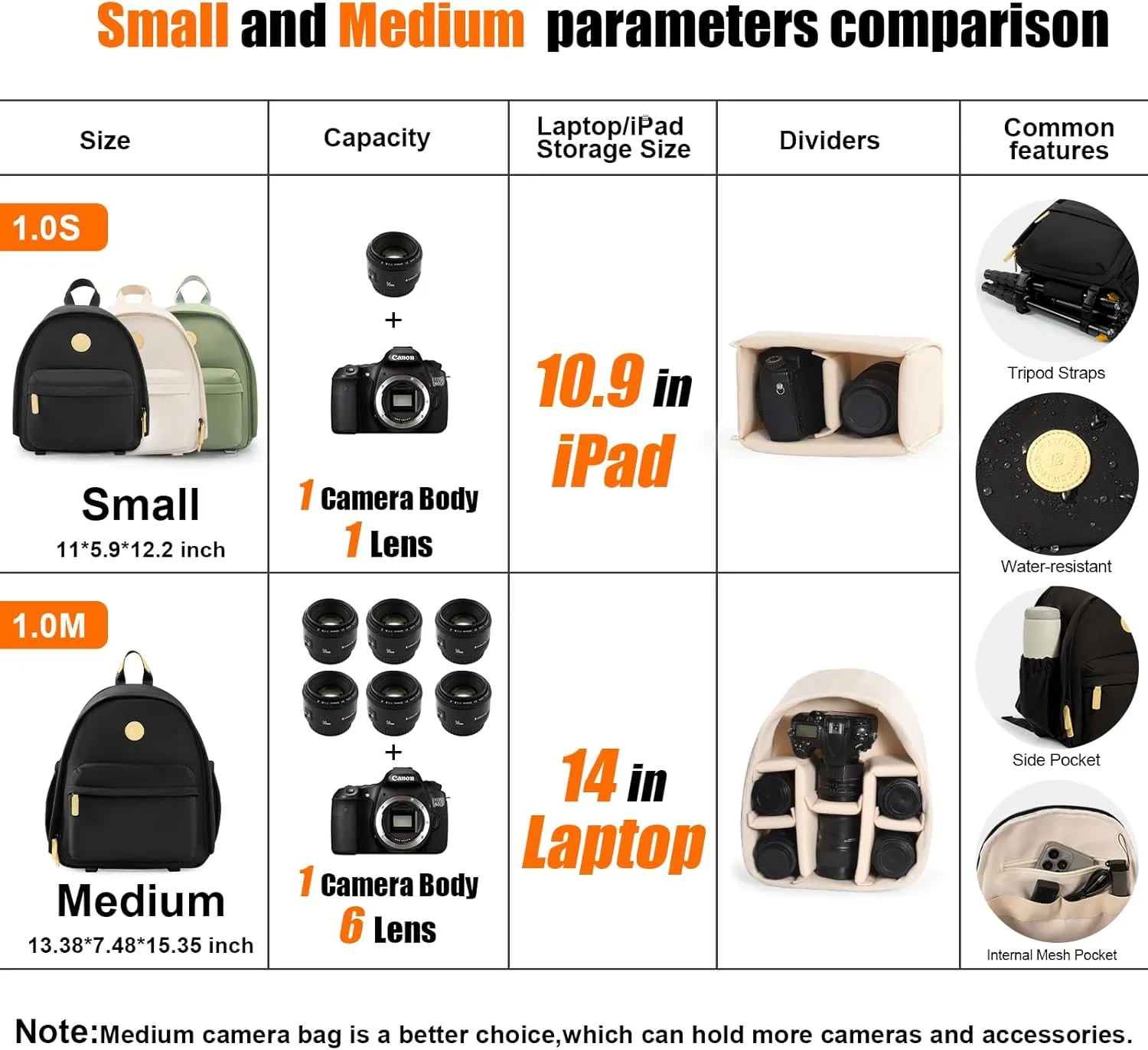Cwatcun Camera Backpack Bag Small for Women，Fashion DSLR Camera Bag Cute with Tripod Strap and Removable Padded Dividers Lightweight Photograhy Case for Canon/Nikon/Sony Cameras, Off-White
