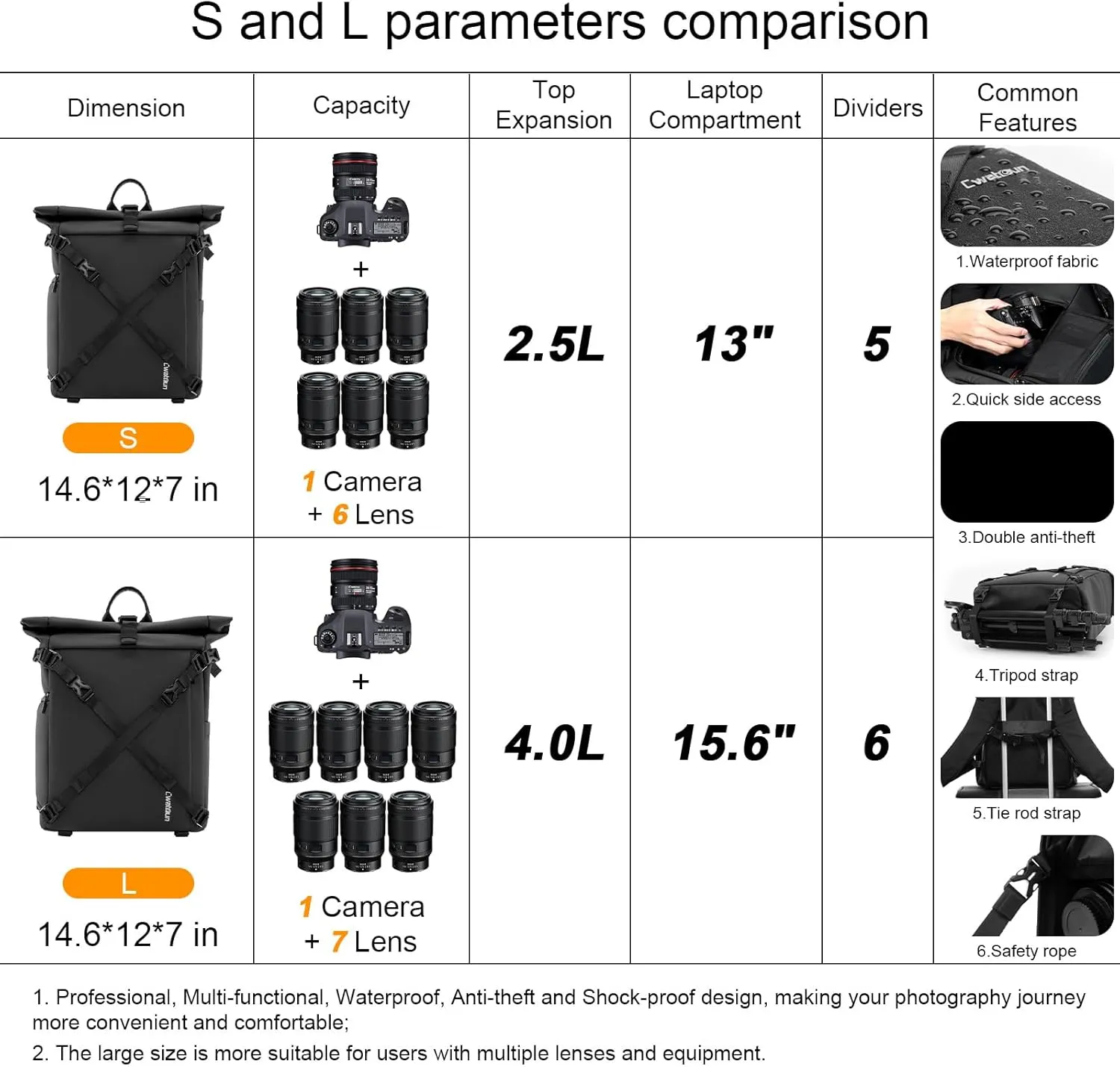 Cwatcun Waterproof Camera Backpack, Black Leather-coated Photography Camera Bag Case with 2.5L Expansion Warehouse, Tripod and Drone Strap, 13" Laptop Compartment for Canon Nikon Sony SLR DSLR, Lens
