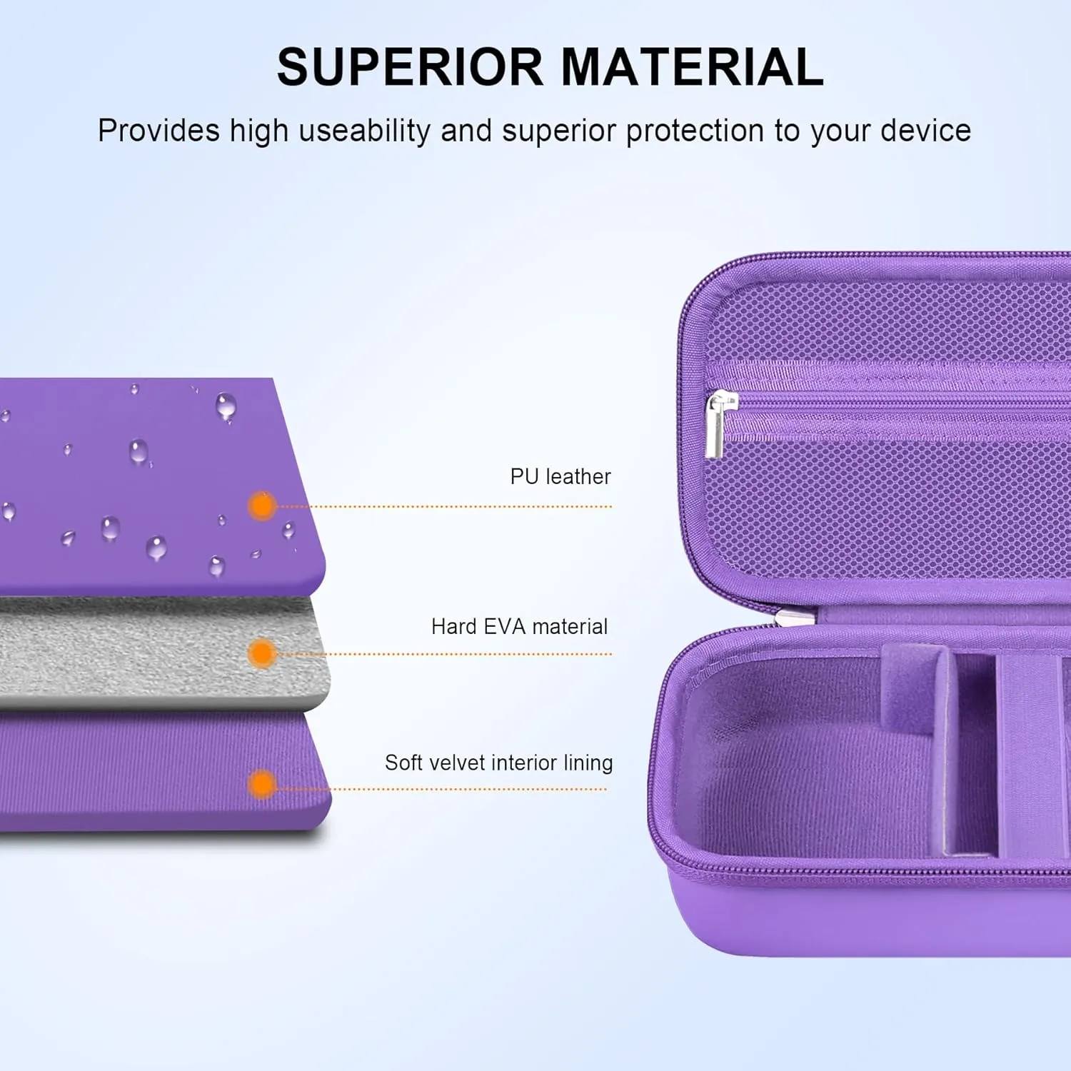 Elonbo 4K Digital Camera Carrying Case for Femivo/VETEK/IWEUKJLO/VJIANGER/WIKICO/Saneen/OIEXI 4K 48MP Vlogging Camera, Travel Compact Camera Storage Cover Bag Organizer Holder, Purple