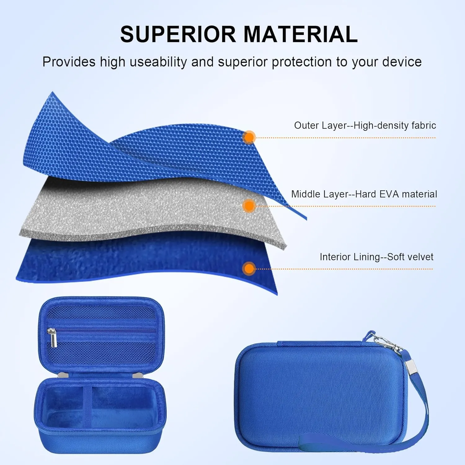 Elonbo Carrying Case for Sony ZV-1F/ ZV-1 II/ZV-1 Vlog Digital Camera for Content Creators, Sony ZV1 Vlogging Camera Hard Travel Bag, Mesh Pocket fits Battery Card Reader Cable, Blue