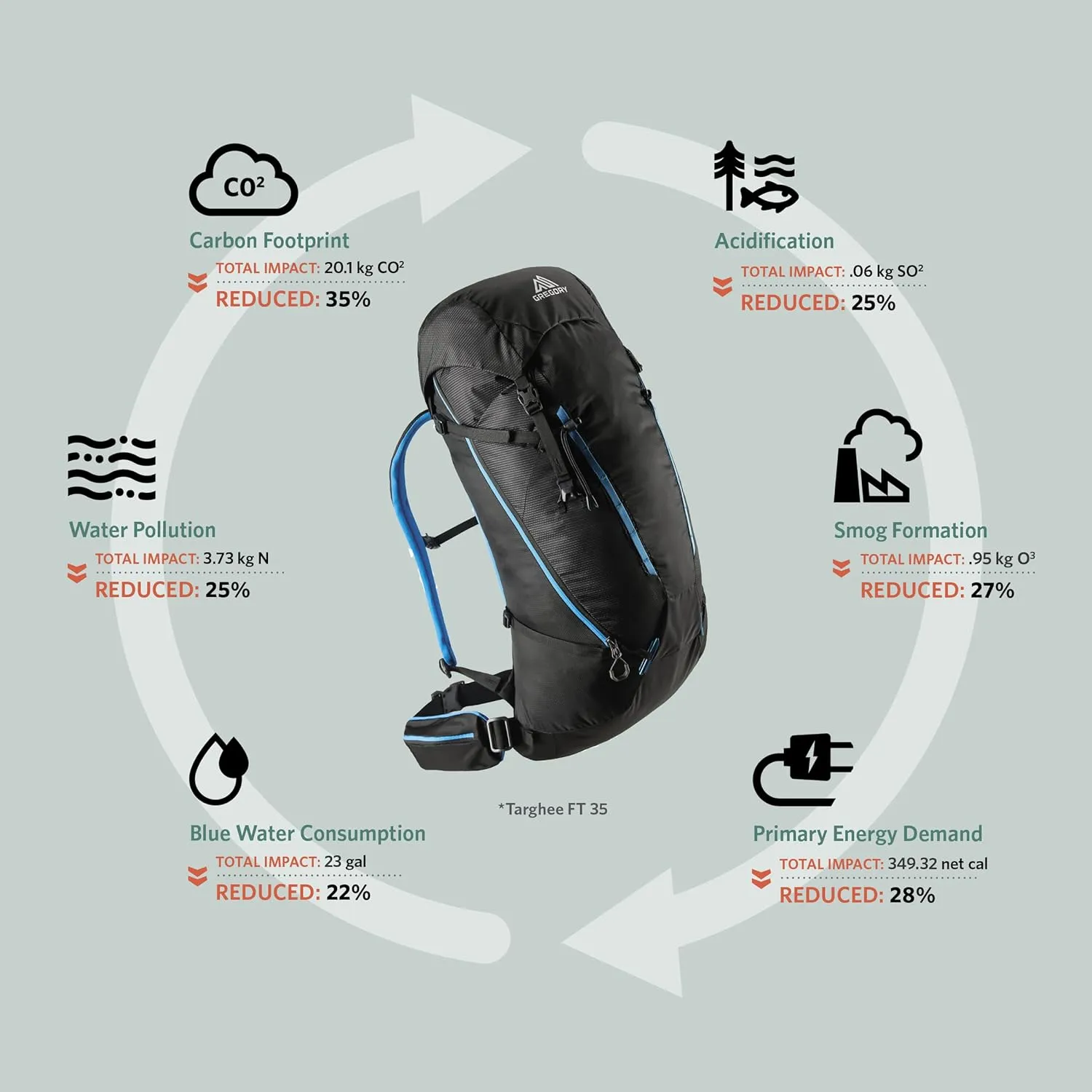 Gregory Mountain Products Targhee Ft 45, Ozone Black, Sm/Md