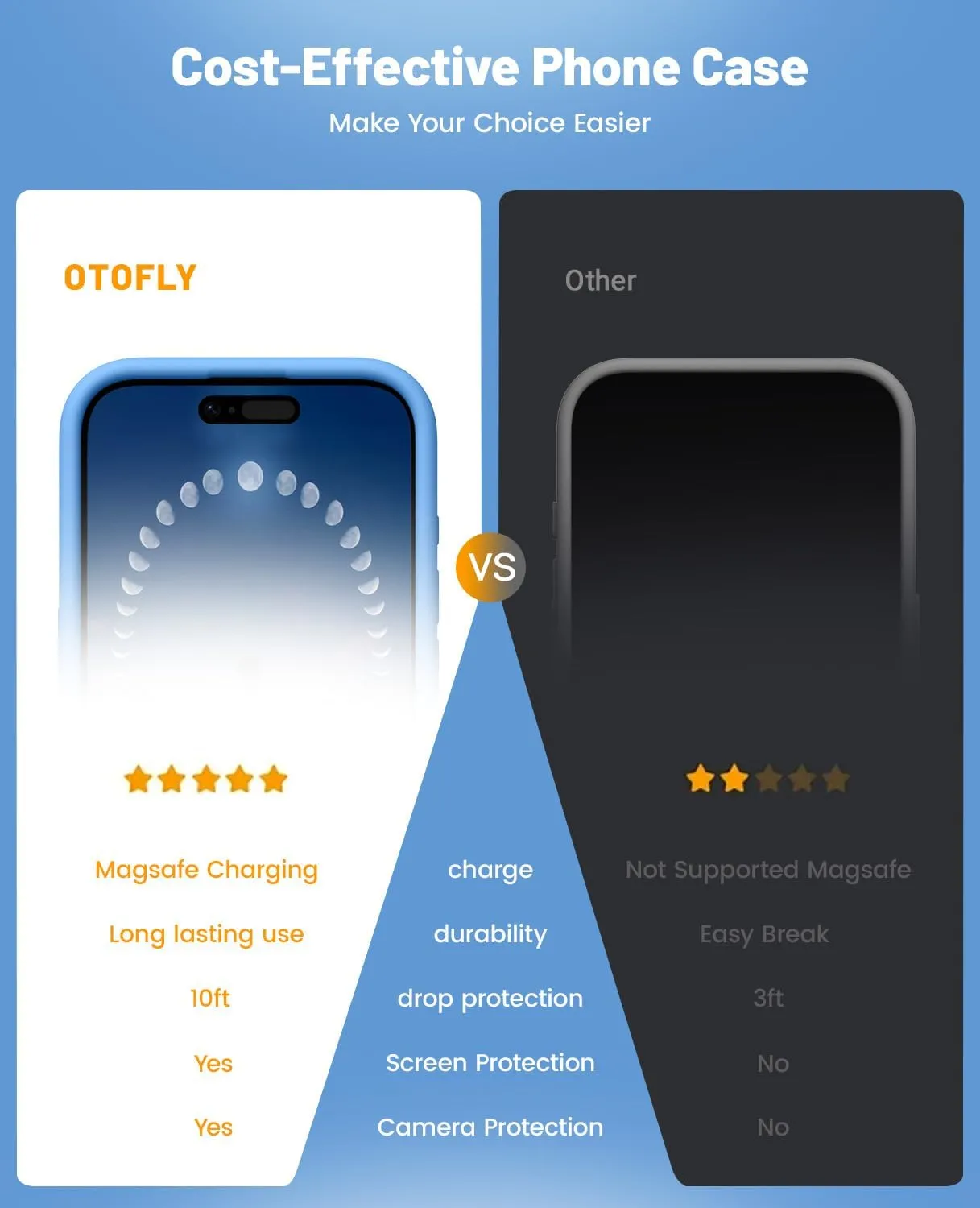 OTOFLY Compatible with iPhone 15 Case, Compatible with MagSafe, Military-Grade Protection, 2 Pack Screen Protectors, Silicone Shockproof Magnetic Phone Case, Blue