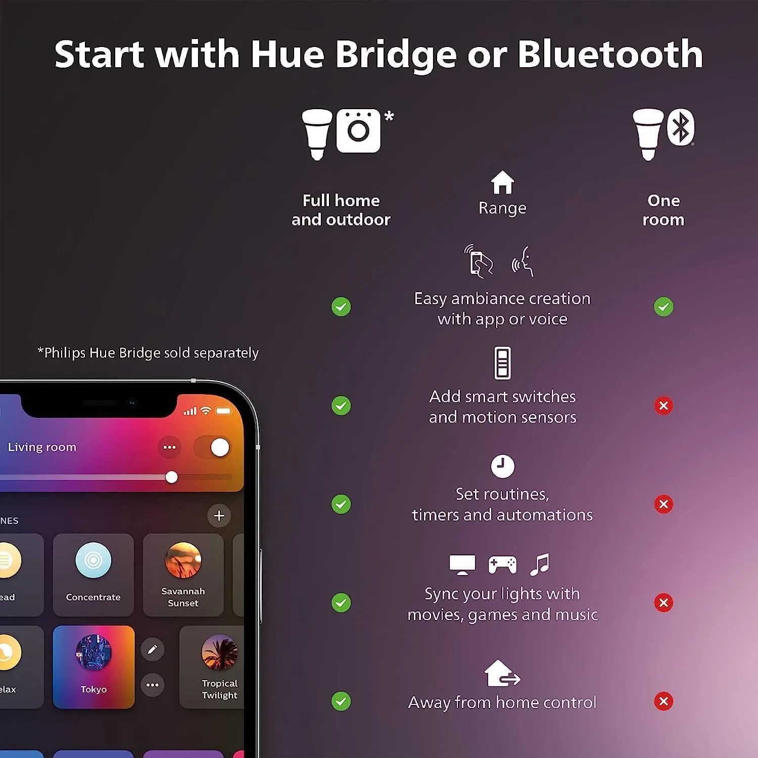 Philips Hue Indoor 6-Foot Smart LED Light Strip Plus Base Kit - Color-Changing Single Color Effect - 1 Pack - Control with Hue App - Works with Alexa, Google Assistant and Apple HomeKit