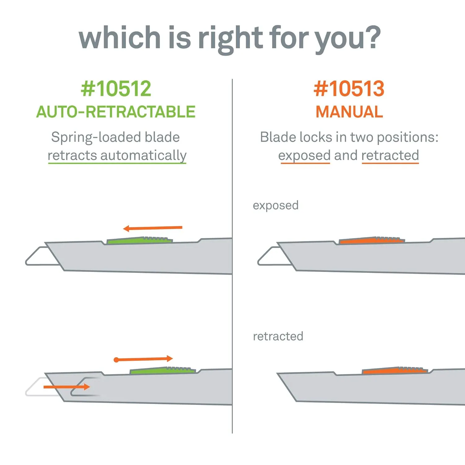 Slice 10512 Pen Cutter, Auto-Retractable Ceramic Blade, Safety Knife, Stays Sharp up to 11x Longer Than Steel Blades