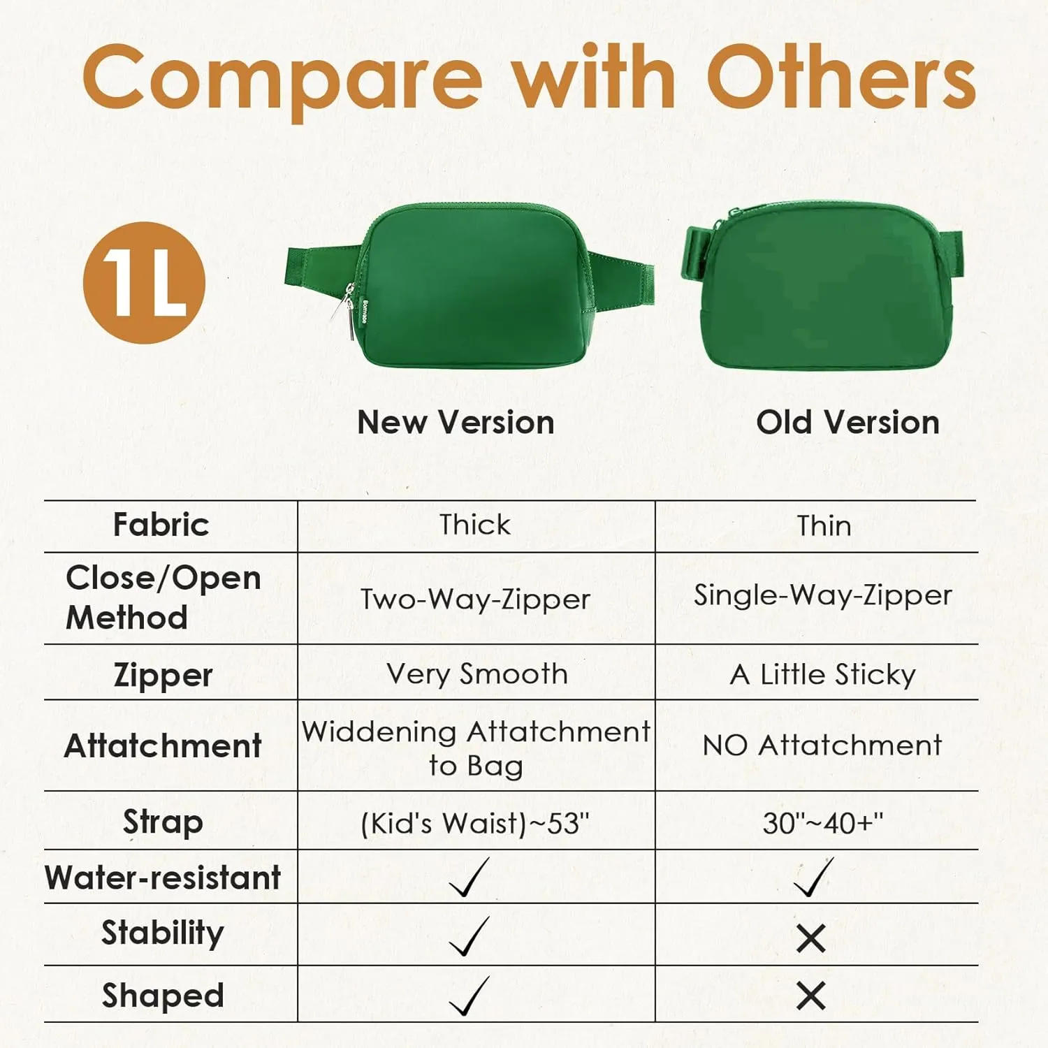 Small Fanny Pack 1L with 2-way Zipper for Women Teen Girls Boys, Green Belt Bag with Extender Strap 53", Crossbody Bag for Travel Gym Running Hiking Cycling, Fashion Waist Bag Everglade Green