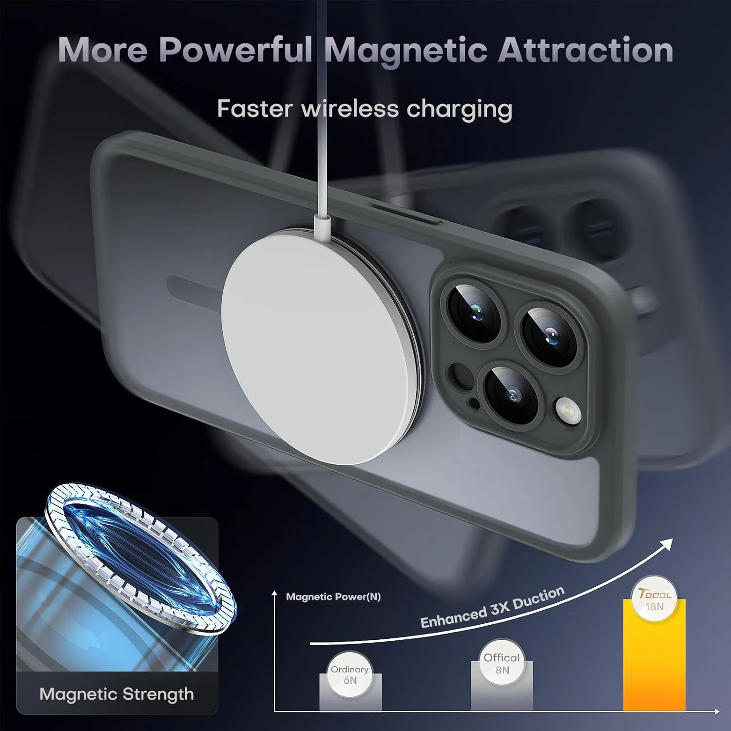 TOCOL Magnetic for iPhone 15 Pro Max Case, Upgraded Full Camera Protection, Compatible with Magsafe, Drop Protection, Translucent Matte Back Bumper Phone Cover 6.7-Inch（Gray）